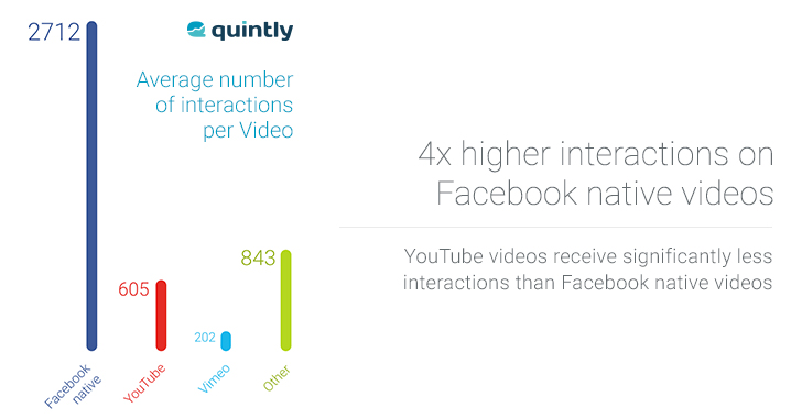 FacebookNativeInteractions